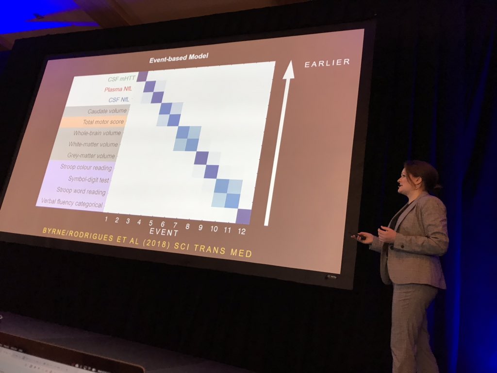 Lauren Byrne presenting changes in “biofluid” markers in the sequence of events in HD  